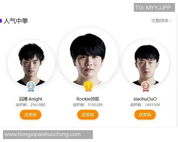 2026王者荣耀力量排名：FPX创新高